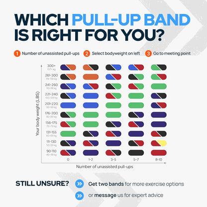 Pull up Assistance Resistance Bands - Long Loop Power Bands for Men and Women - Strength Power Flexibility Training at Home & Gym - Ebooks & Workout Chart Included by