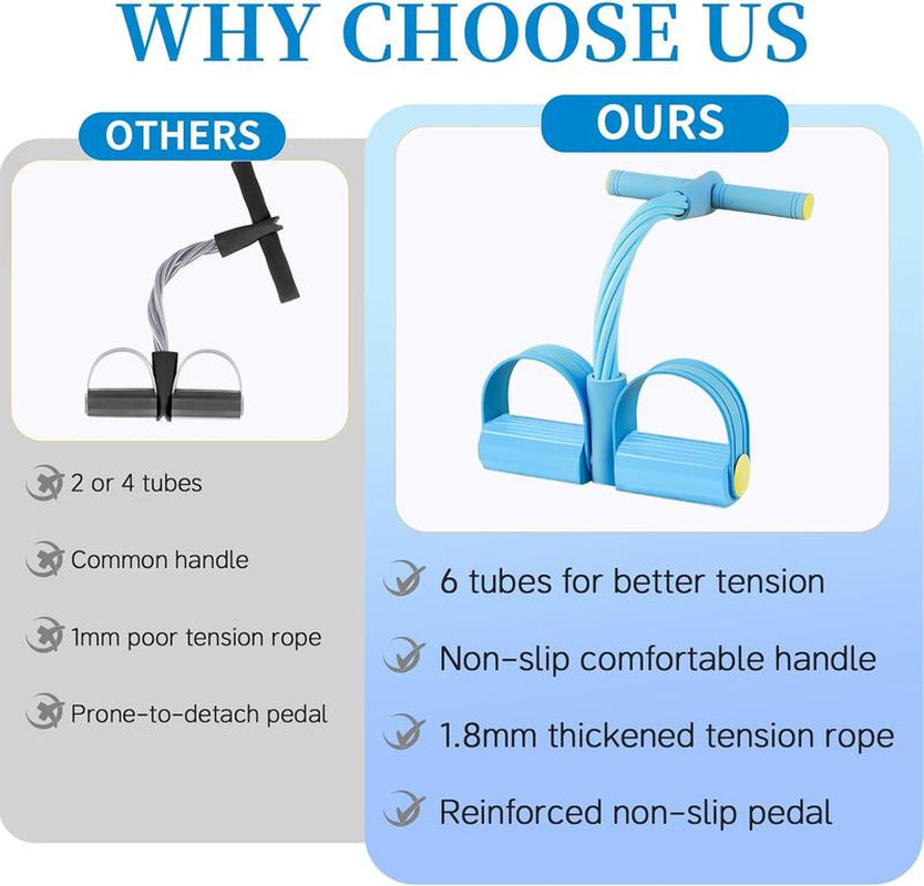 Pedal Resistance Bands with Handles Upgraded 6-Tube Natural Rubber for Full Body Workout at Home Gym Yoga Abs Waist Arms and Legs Training Muscle Exercise Equipment